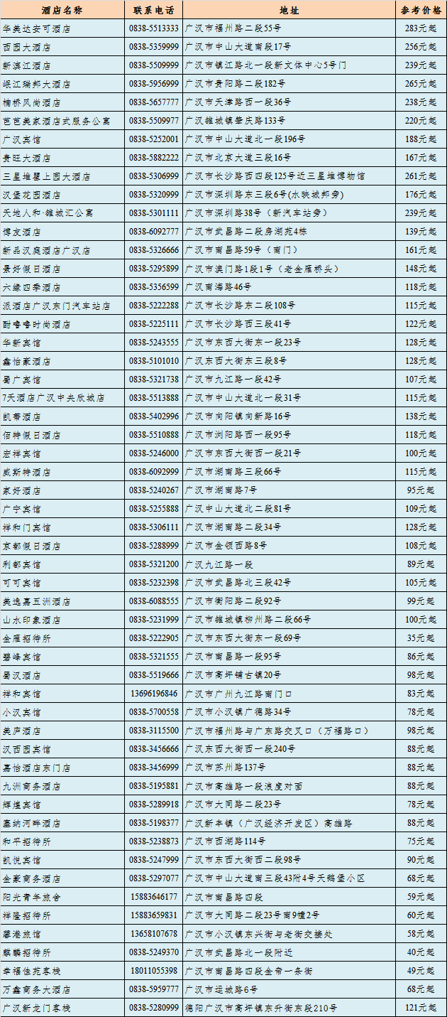 2018年3月广汉酒店.png