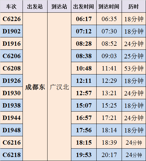 20180331成都东至广汉高铁.png